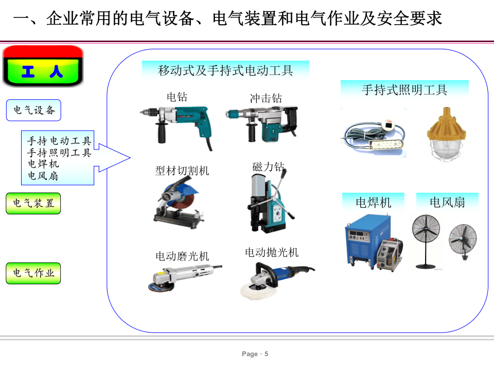电气安全培训课件-超齐全.ppt 第5页