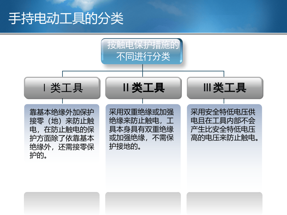 持电动工具的安全使用.pptx 第4页