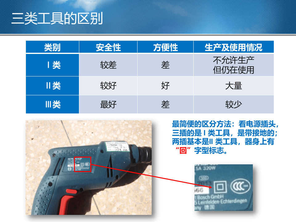 持电动工具的安全使用.pptx 第5页