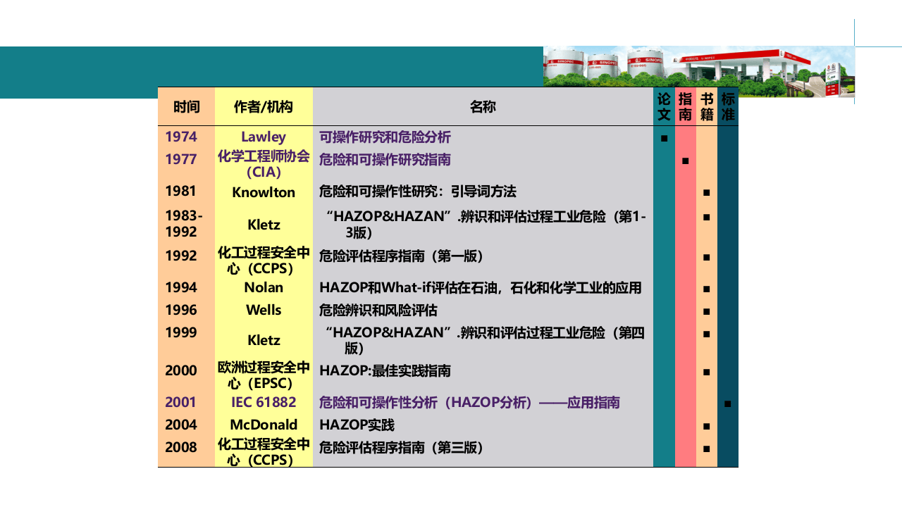 《危险与可操作性分析(hazop分析)应用导则解读.pptx 第5页