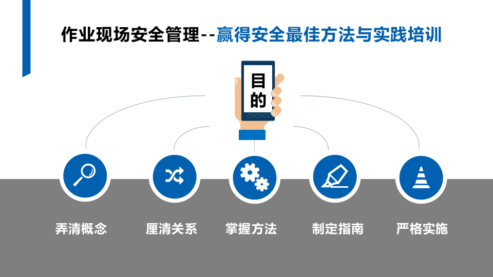 作业现场安全管理.pptx 第3页