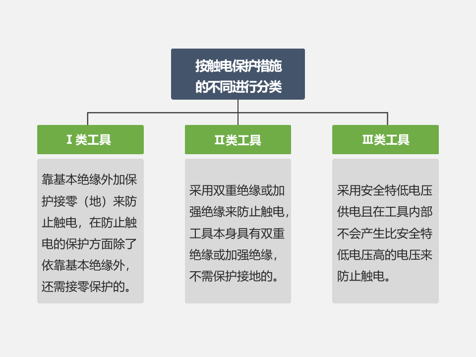 手持电动工具的安全使用.pptx 第5页