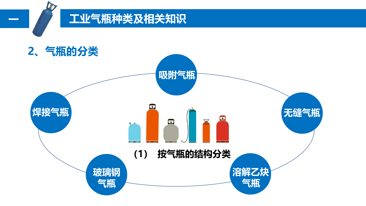 工业气瓶通用安全培训.pptx 第5页