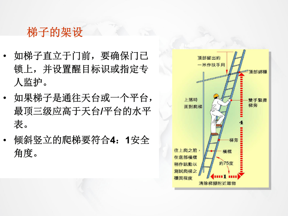 便携式梯子的安全使用.pptx 第3页