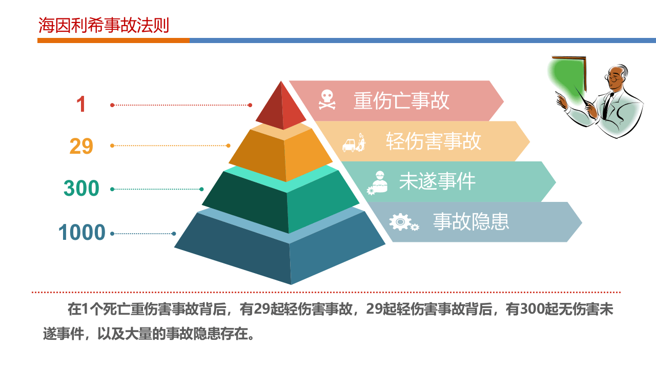 做一名有领导力的安全管理人员.pptx 第3页