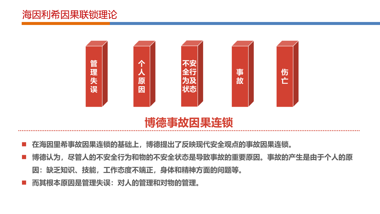 做一名有领导力的安全管理人员.pptx 第4页