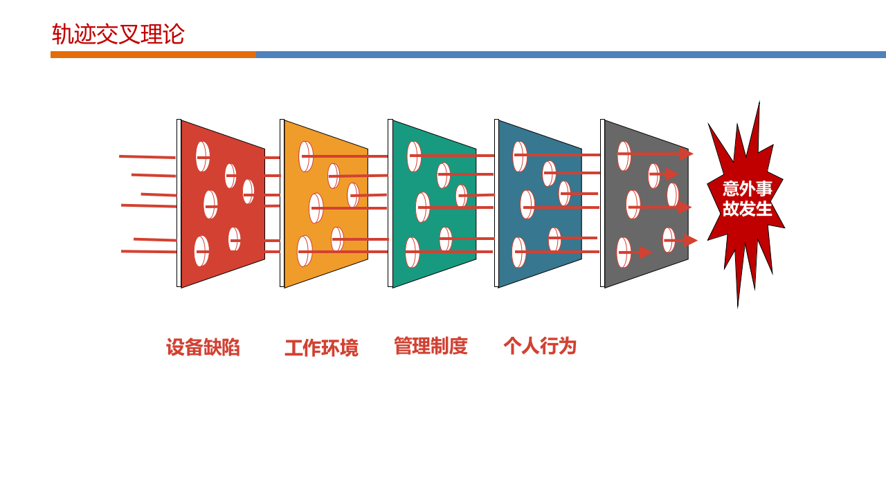 做一名有领导力的安全管理人员.pptx 第5页