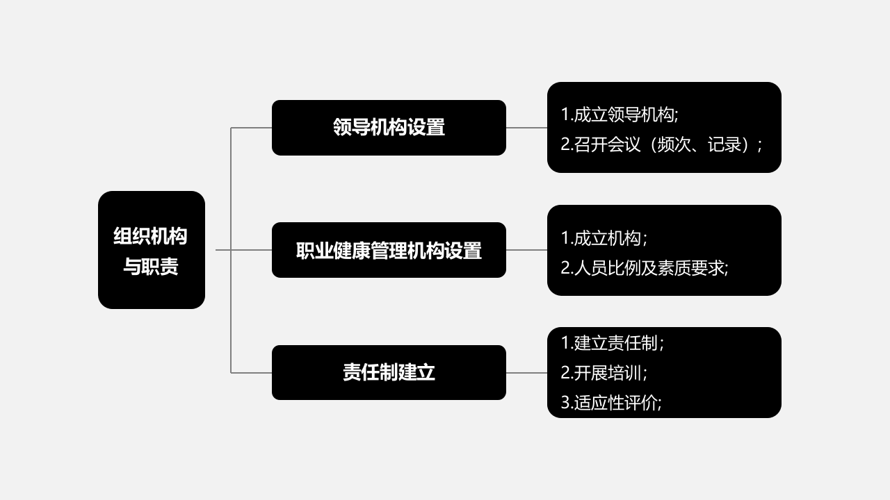 自主安全管理（83页）.pptx 第3页