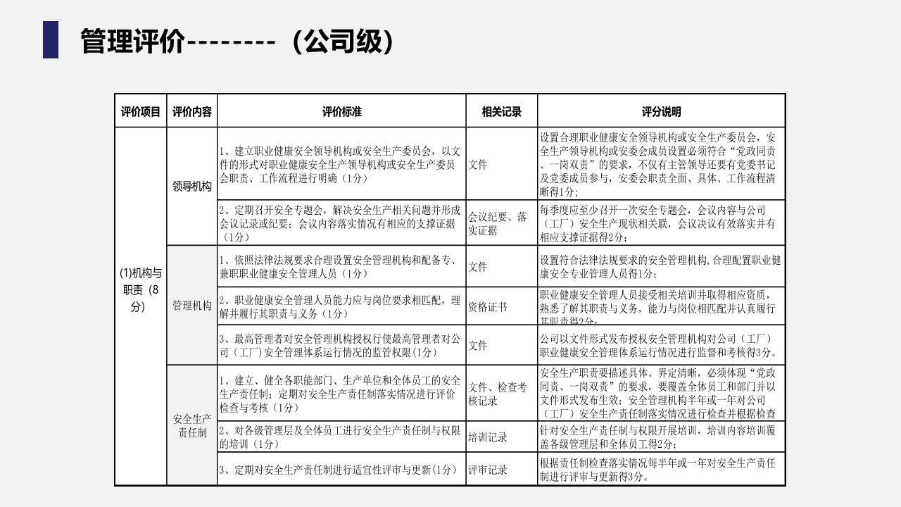 自主安全管理（83页）.pptx 第4页