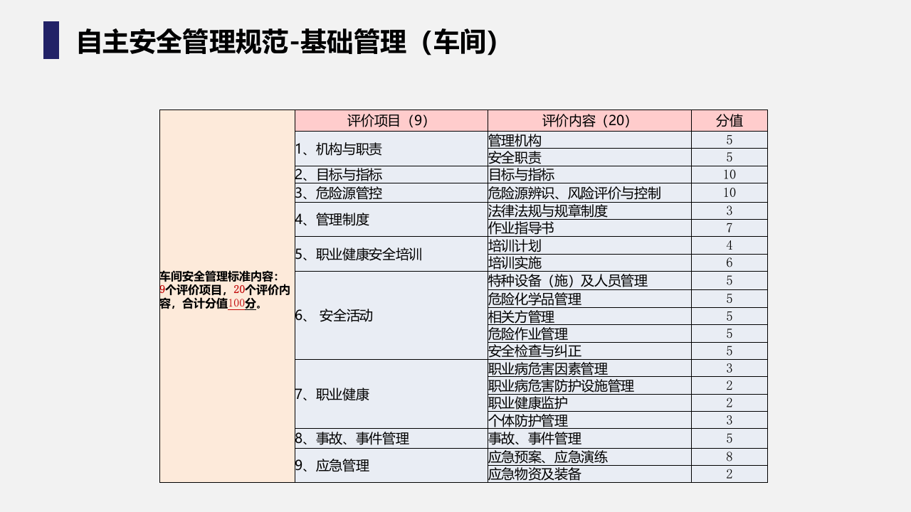 自主安全管理（83页）.pptx 第5页