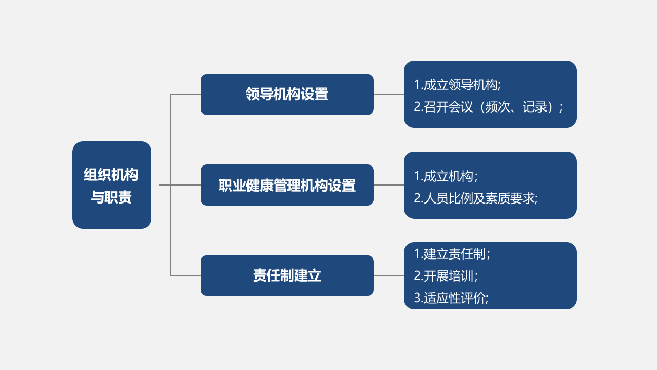 自主安全管理培训.ppt 第3页