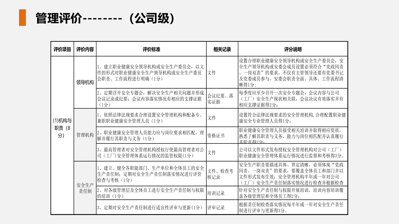 自主安全管理培训.ppt 第4页
