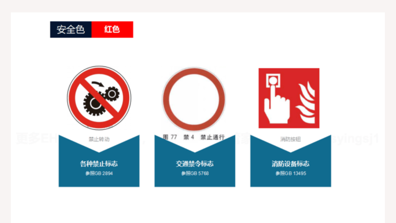 最新安全标识及安全色-规范（252页）.pptx 第3页