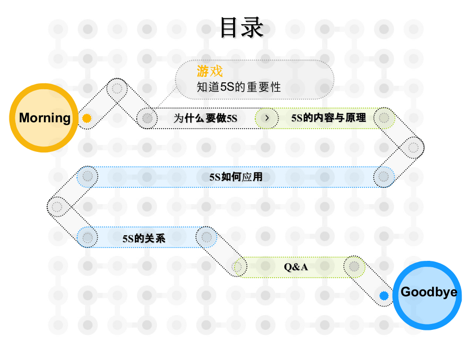 之5S整理整顿.ppt 第2页