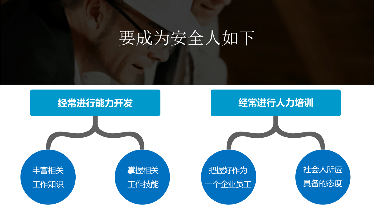 优秀安全人十条法则培训.ppt 第2页