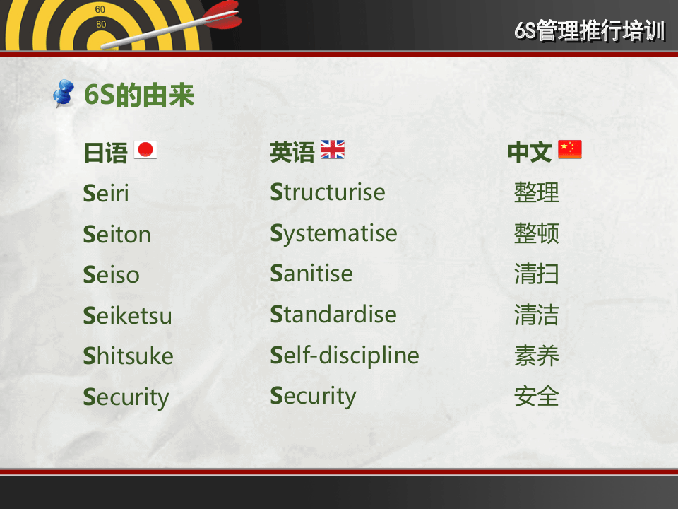 一套很精美的6S推广培训教材.pptx 第4页