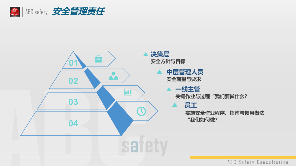 优秀安全管理者需要具备的能力.pptx 第4页