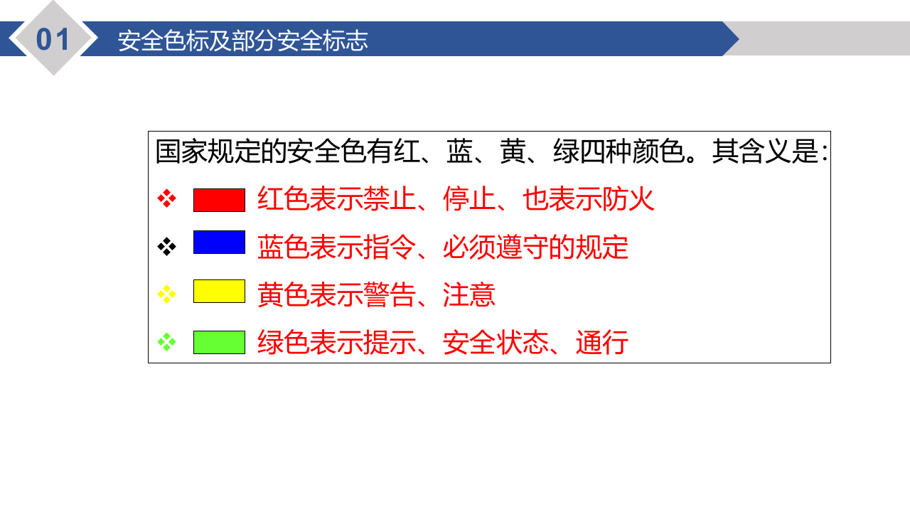 新员工安全标志及通用安全知识培训（32页）.pptx 第4页