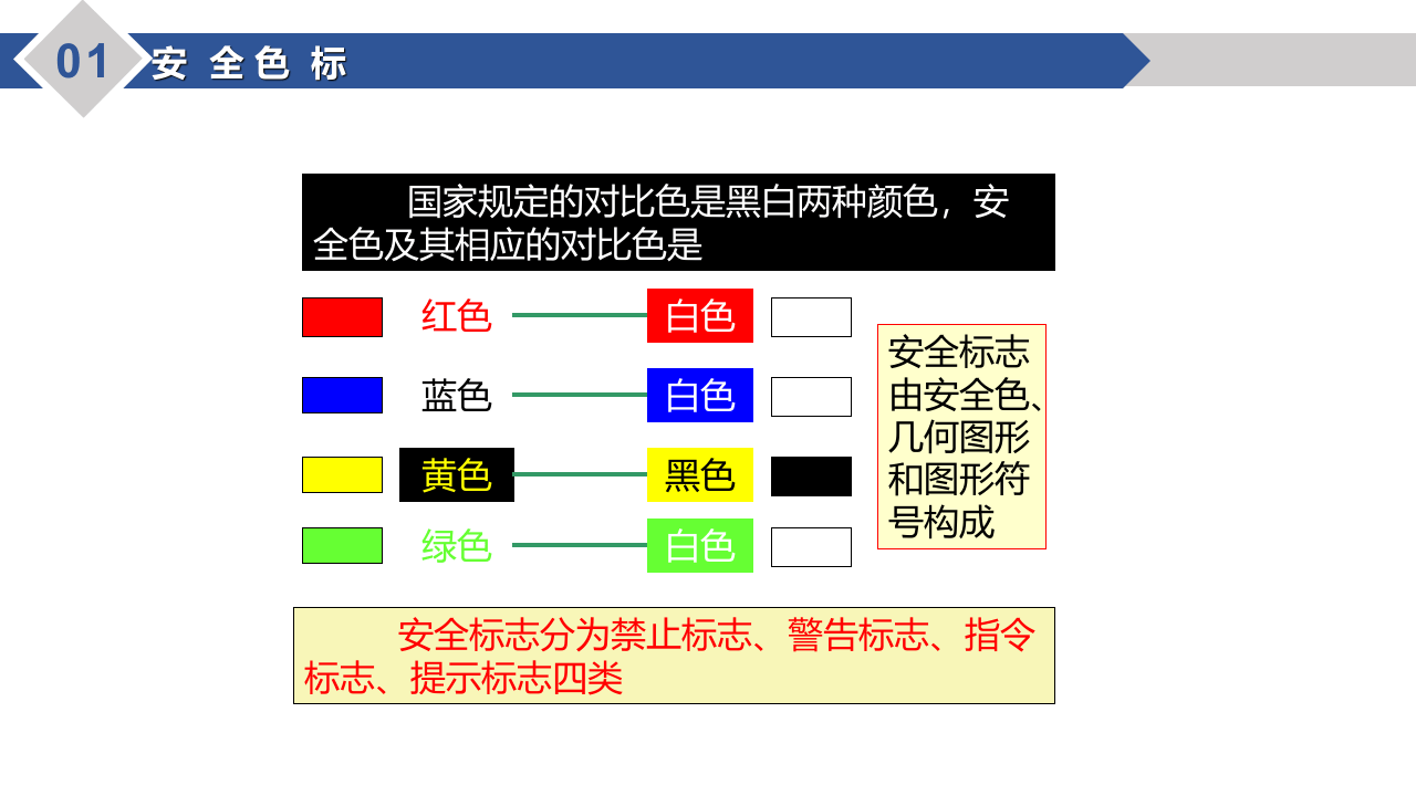 新员工安全标志及通用安全知识培训（32页）.pptx 第5页