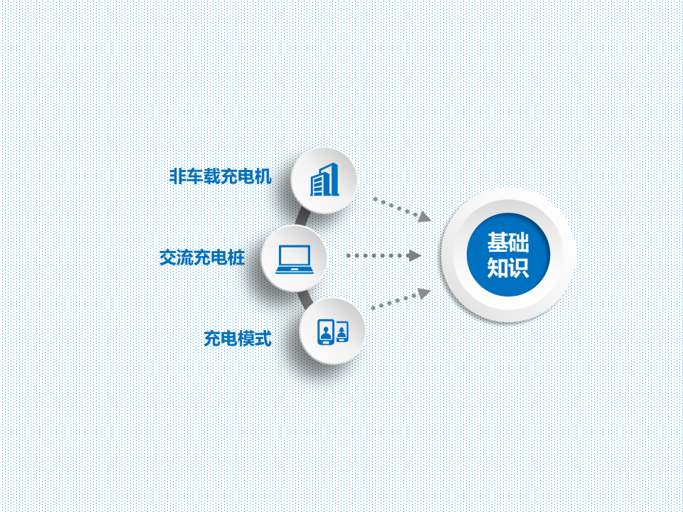 新能源汽车充电设施基本知识及安全管理.pptx 第4页