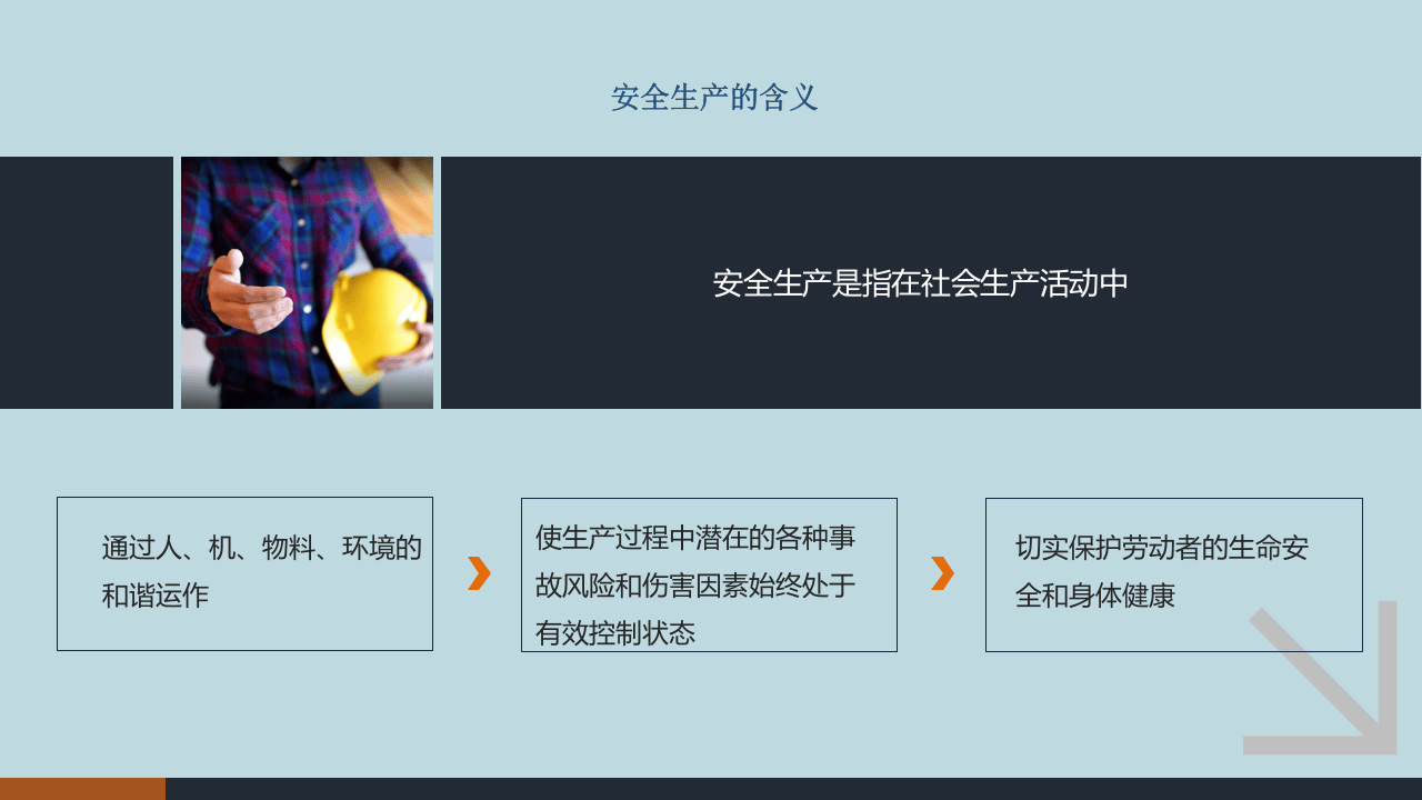 新员工入职EHS基础培训.pptx 第3页