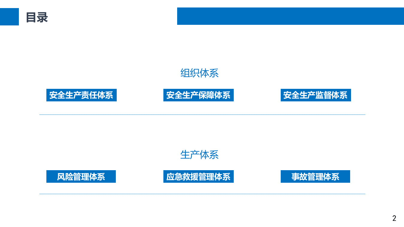 现代安全管理的六大管理体系.pptx 第2页
