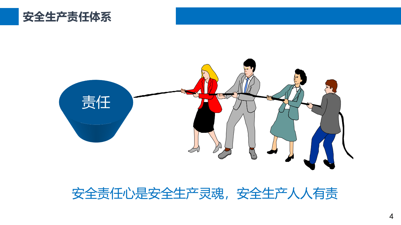 现代安全管理的六大管理体系.pptx 第4页