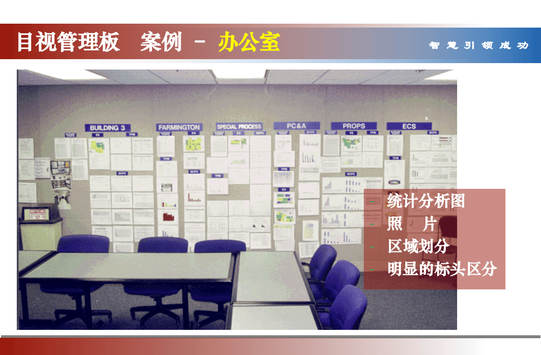 现场目视化及班组看板设计.ppt 第2页