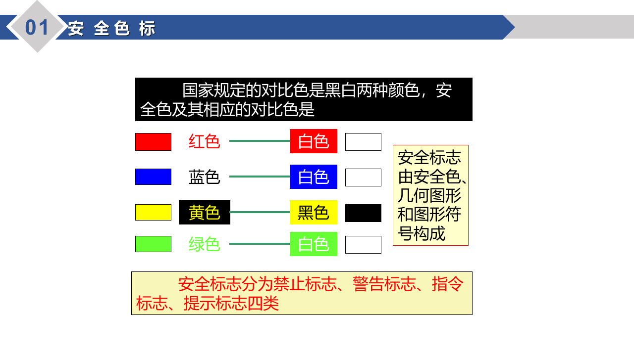 新员工标志及通用安全知识.ppt 第5页