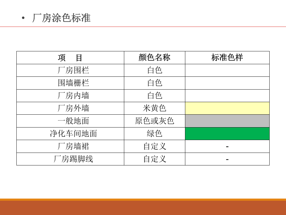 现场可视化管理规范 (2).pptx 第4页