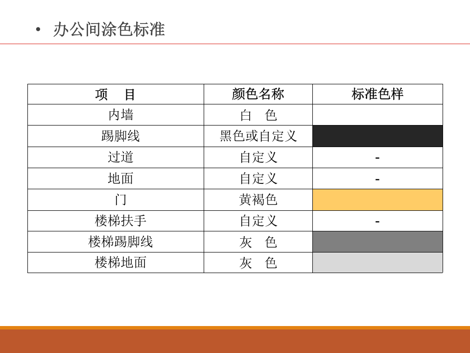 现场可视化管理规范 (2).pptx 第5页