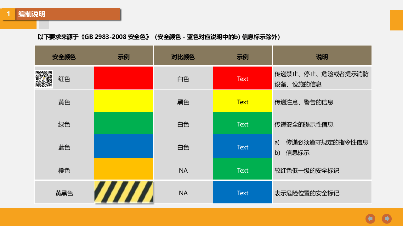 现场标识布置标准及5S规范.pptx 第4页