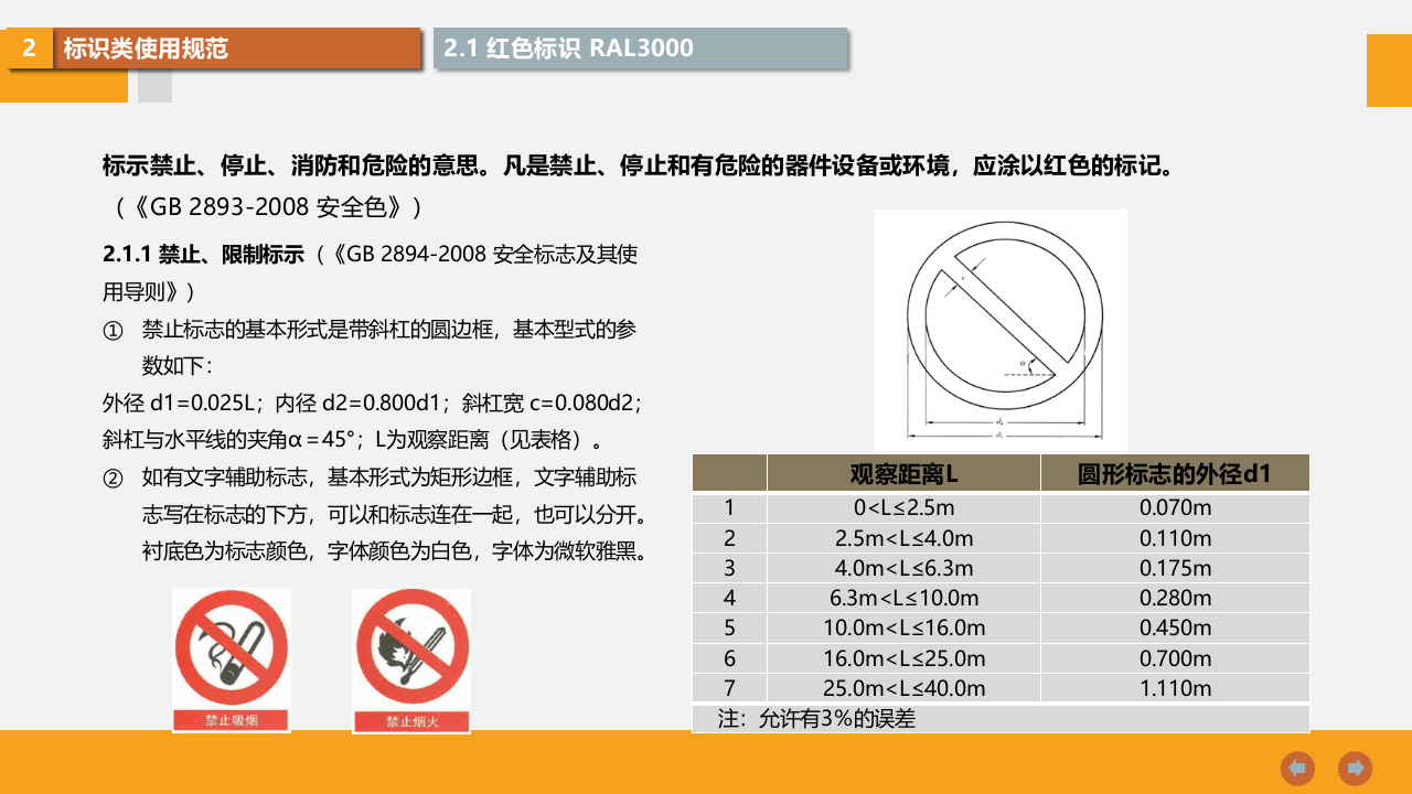 现场标识布置标准及5S规范.pptx 第5页