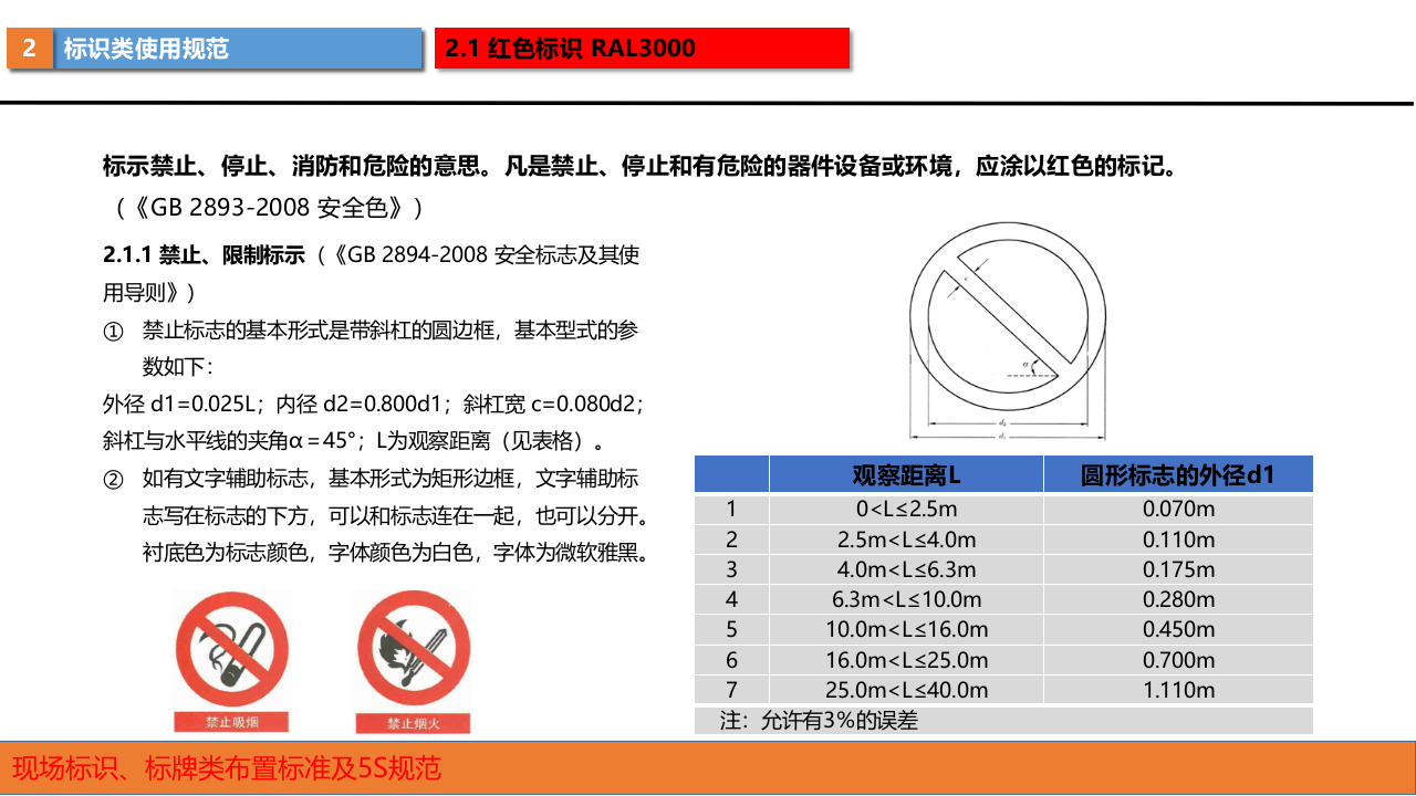 现场标识、标牌类布置标准及5S规范.pptx 第5页