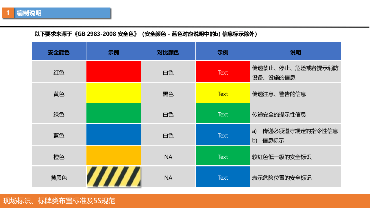 现场标识、划线、5s规范.pptx 第4页