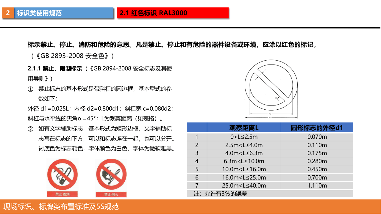 现场标识、划线、5s规范.pptx 第5页