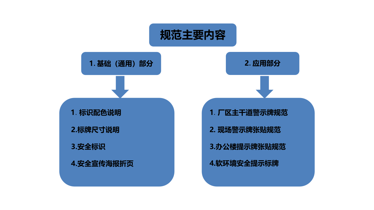 现场安全可视化管理.pptx 第2页