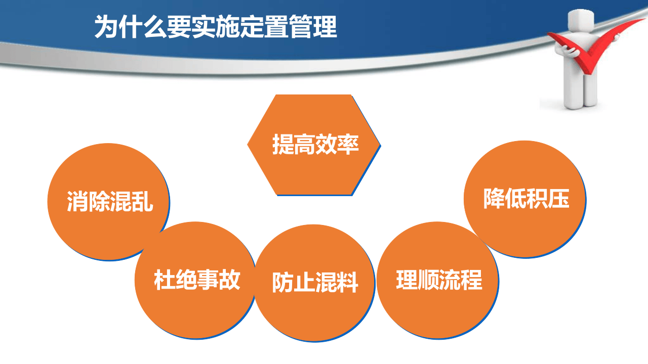 现场6S定置管理.pptx 第4页