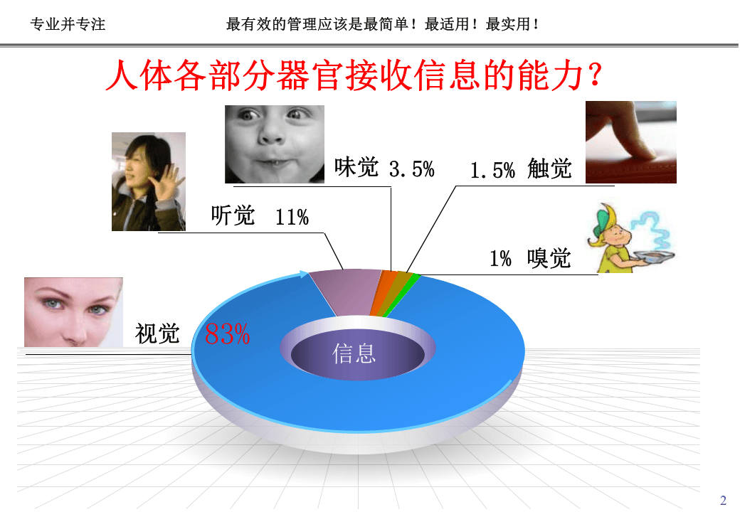 现场目视管理方法.ppt 第2页