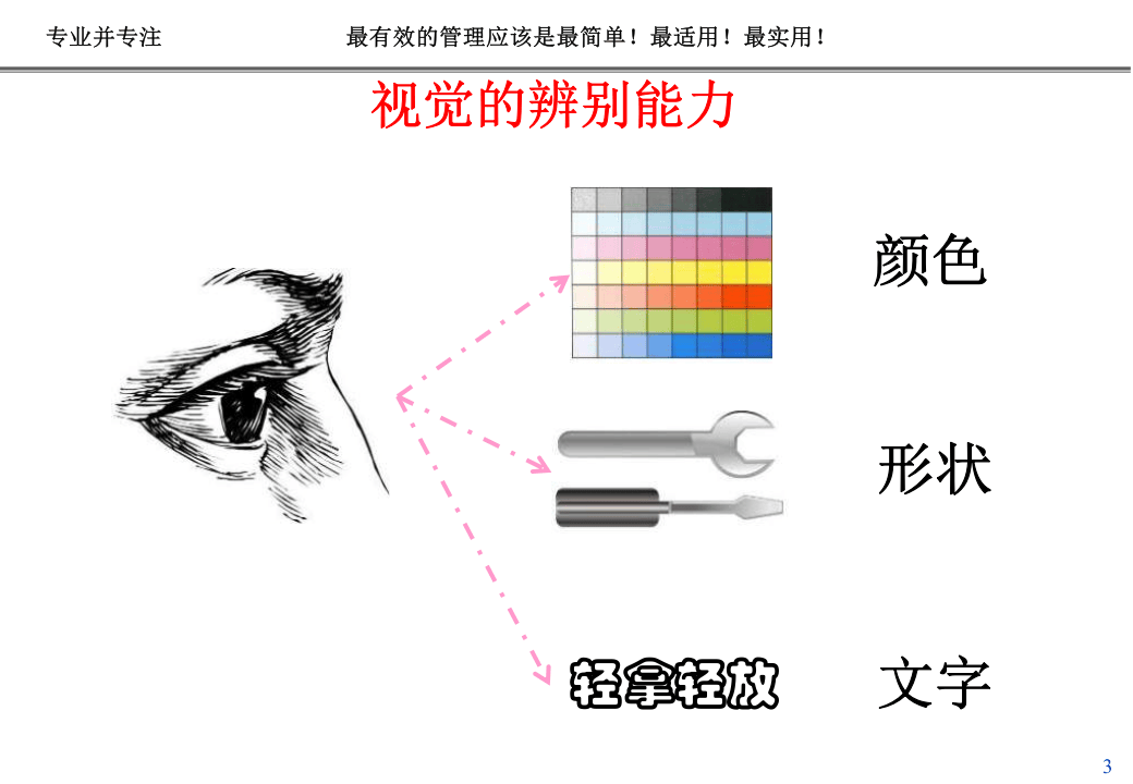 现场目视管理方法.ppt 第3页