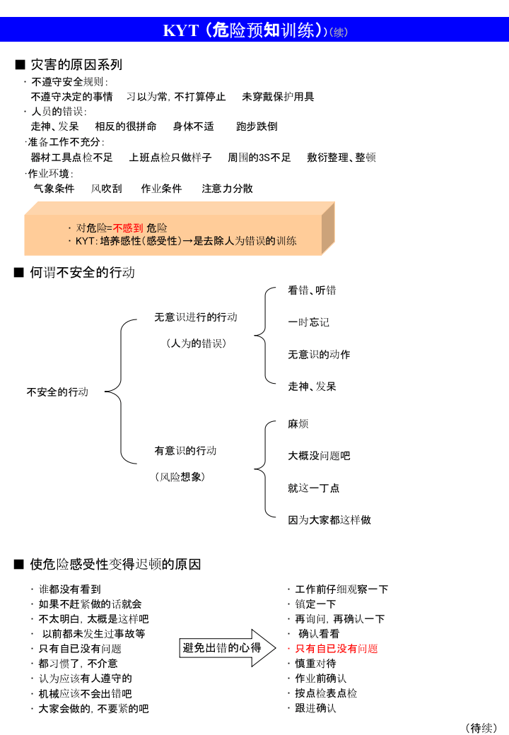 危险预知训练.ppt 第2页