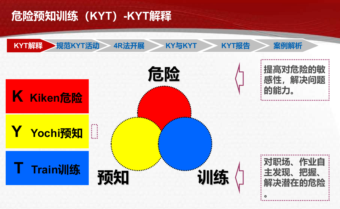 危险预知训练(KYT).ppt 第4页
