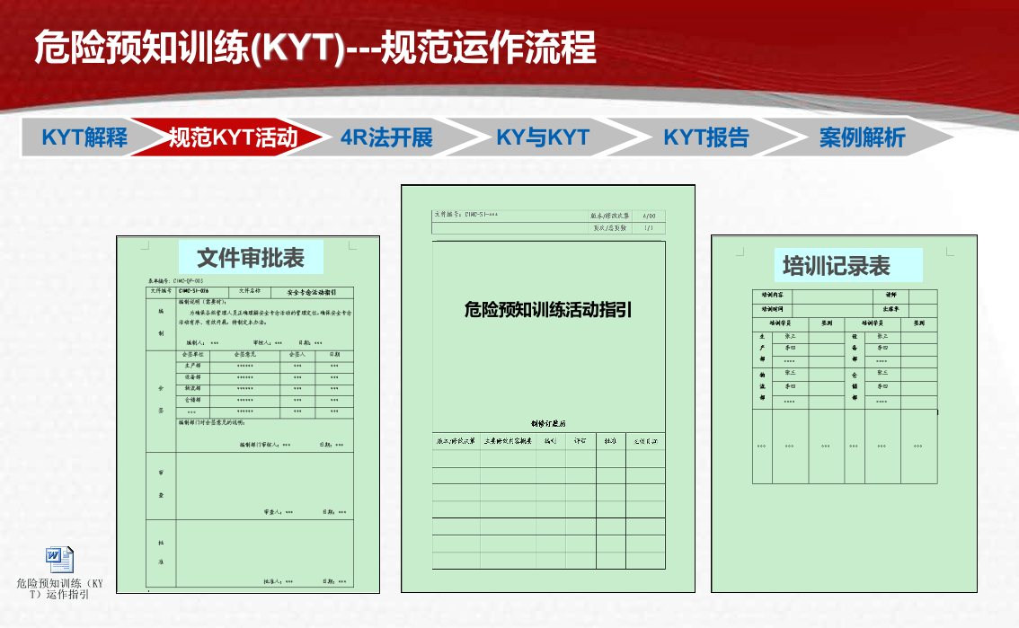 危险预知训练(KYT).ppt 第5页