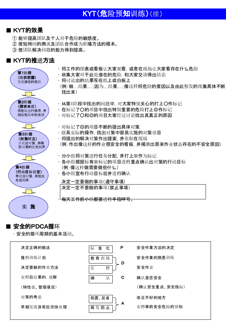 危险预知训练.ppt 第4页