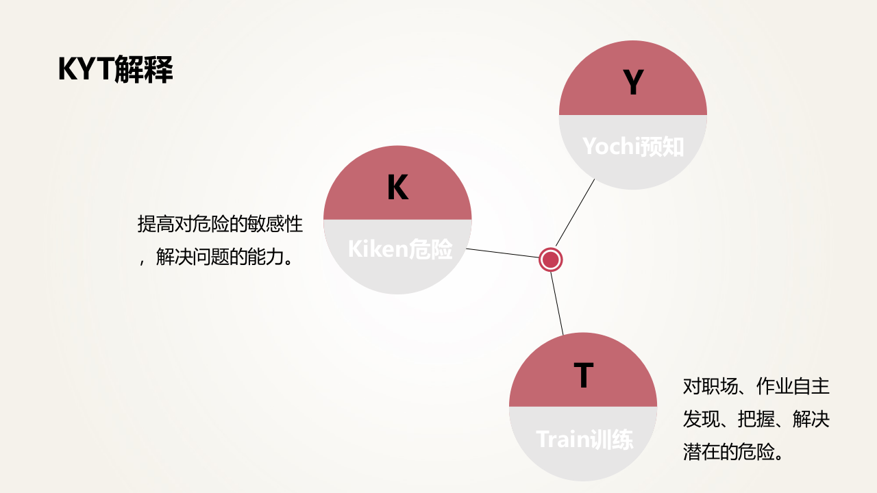 危险预知培训.ppt 第4页