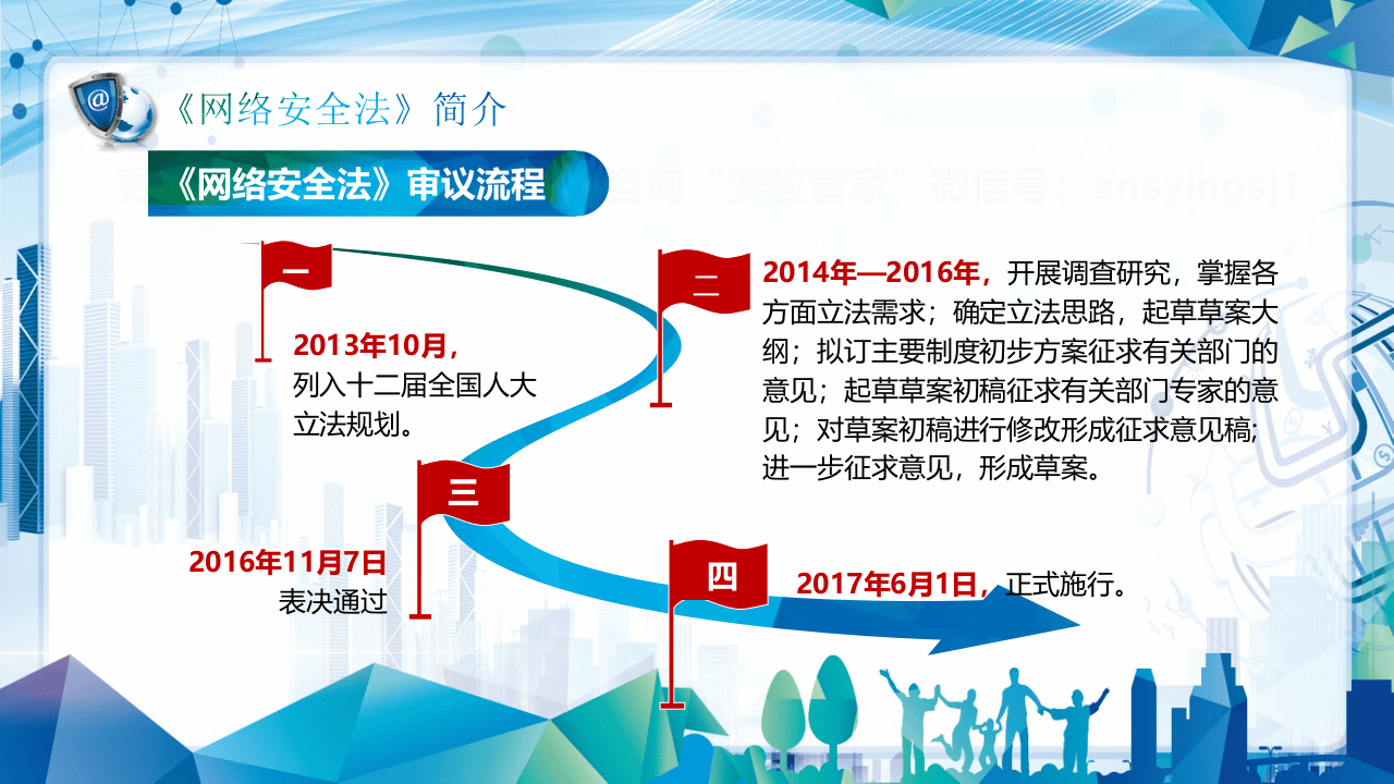 网络安全法.pptx 第5页