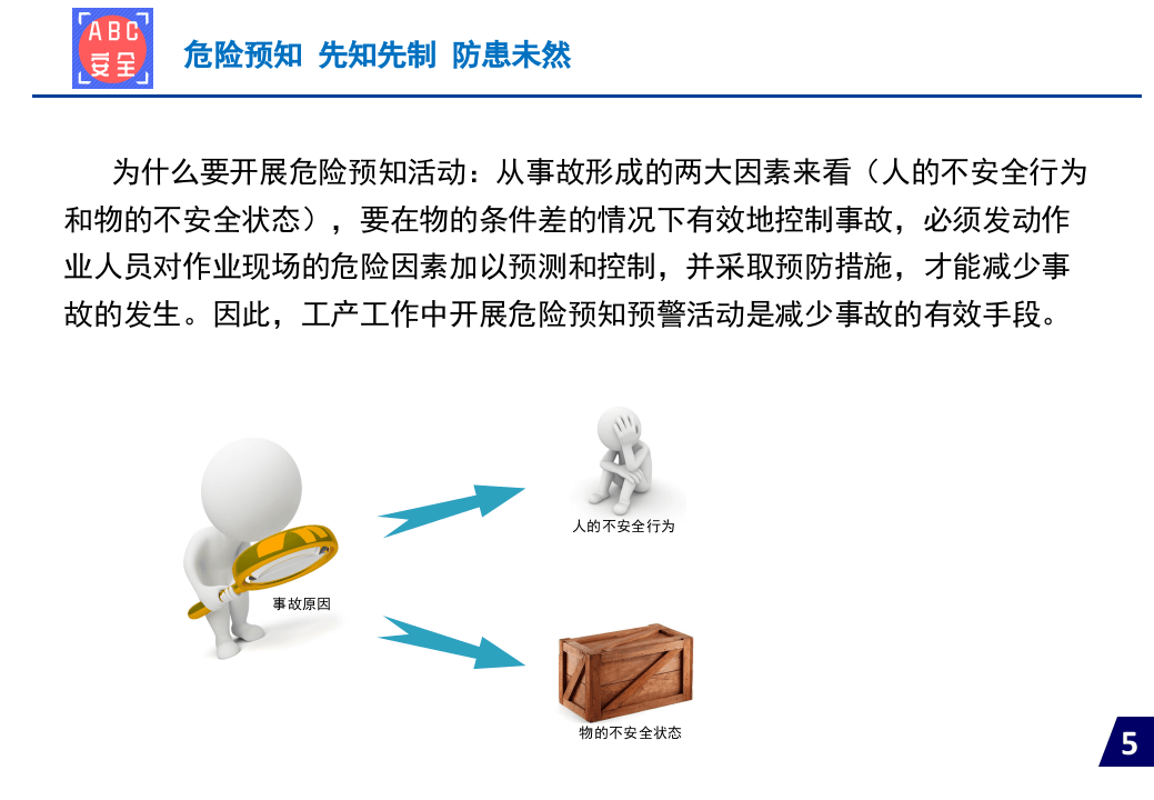 危险预知专项培训.pptx 第5页