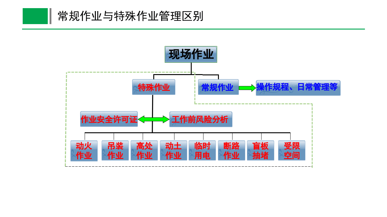 202X年最新版《八大特殊作业安全管理培训》.pptx 第4页
