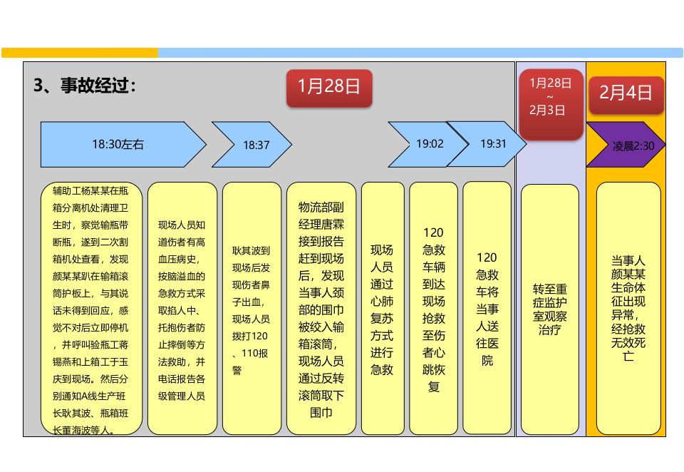 95. 员工安全意识培养和行为安全管理培训.pptx 第4页