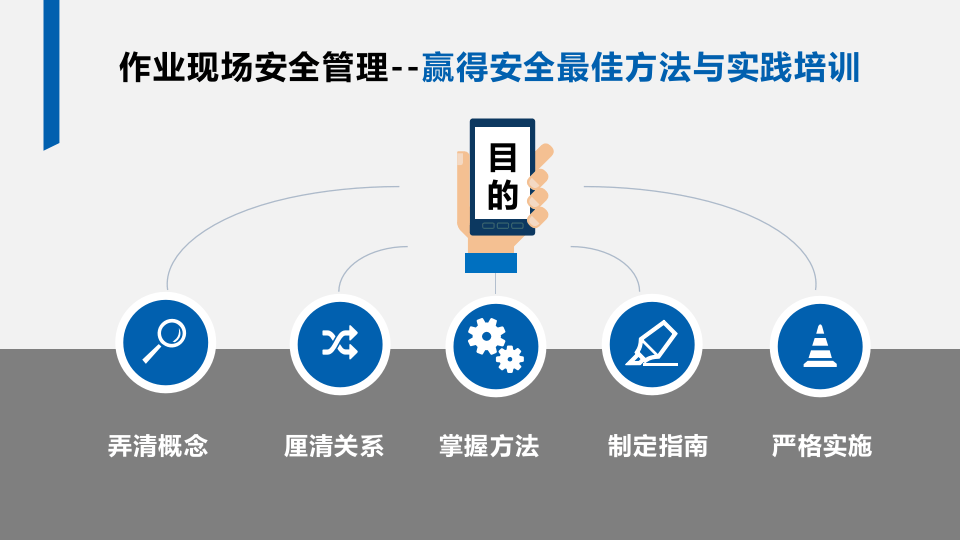 70.作业现场安全管理.pptx 第3页
